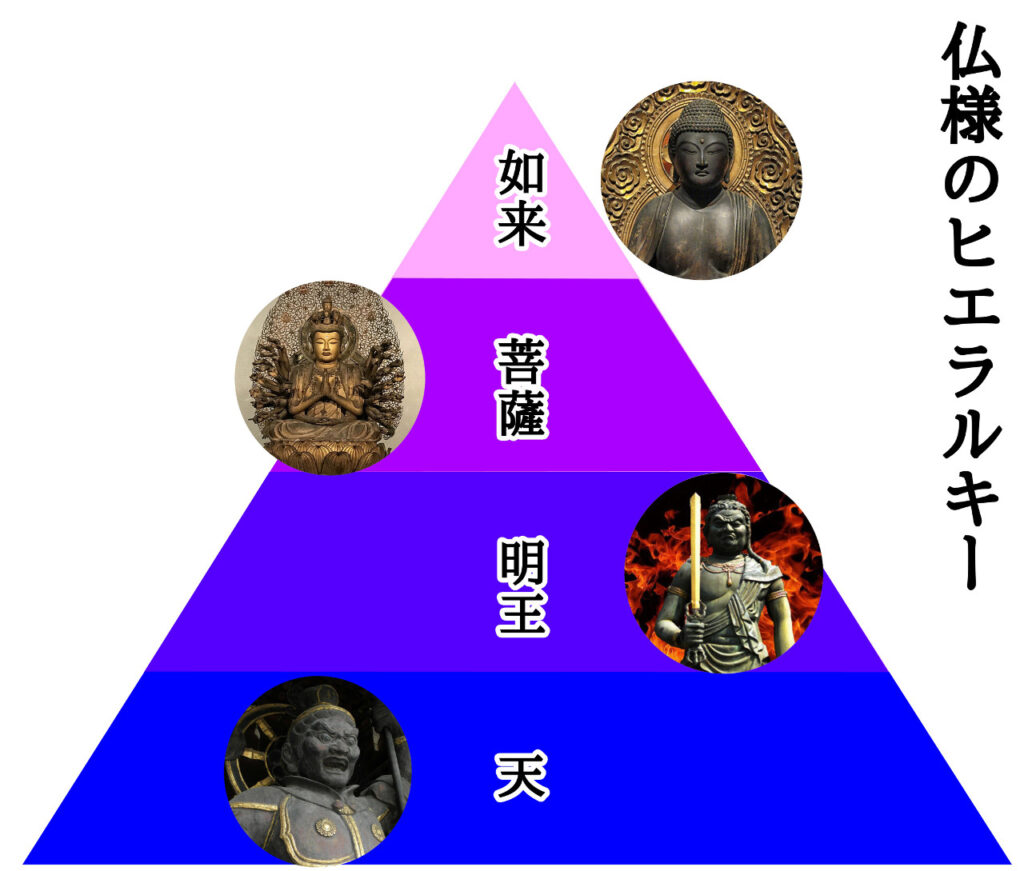 仏種類 | 仏像種類一覧表 – OZDXWE